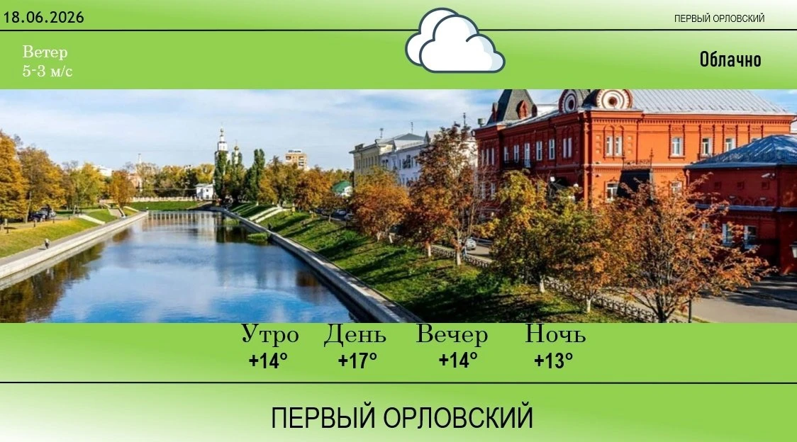 Погода. ☀️