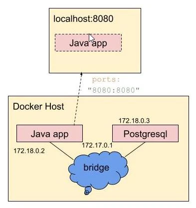 Docker для начинающих: простое развертывание приложения за несколько шагов

Всем привет! Для своей п