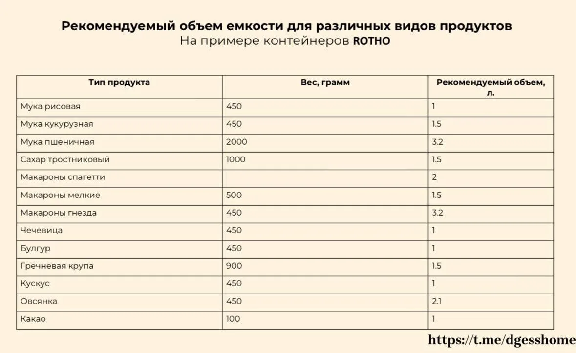 Как правильно выбрать размер контейнеры для сыпучих?