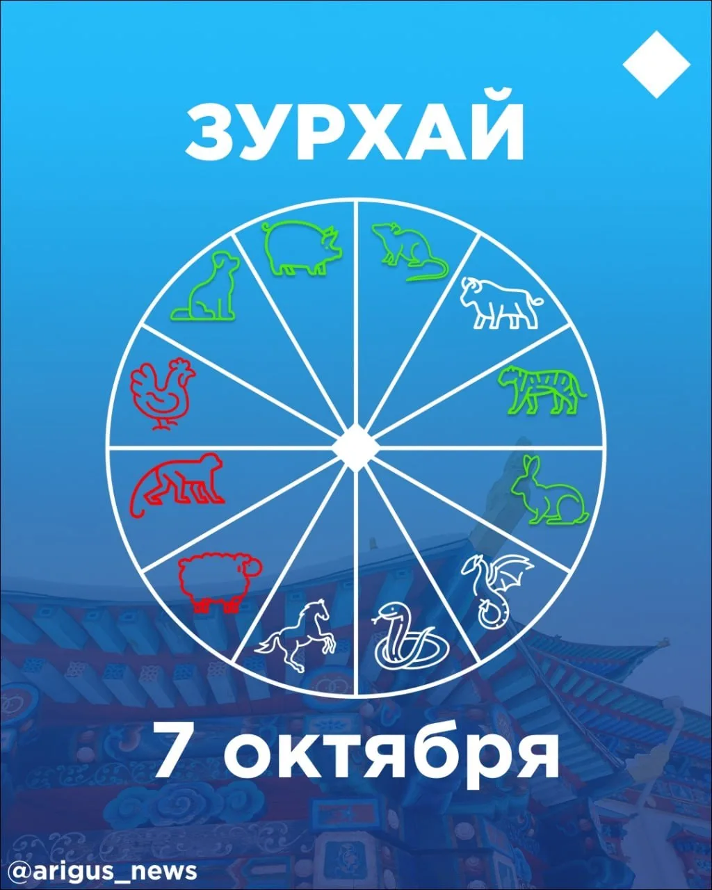 Зурхай на 7 октября
