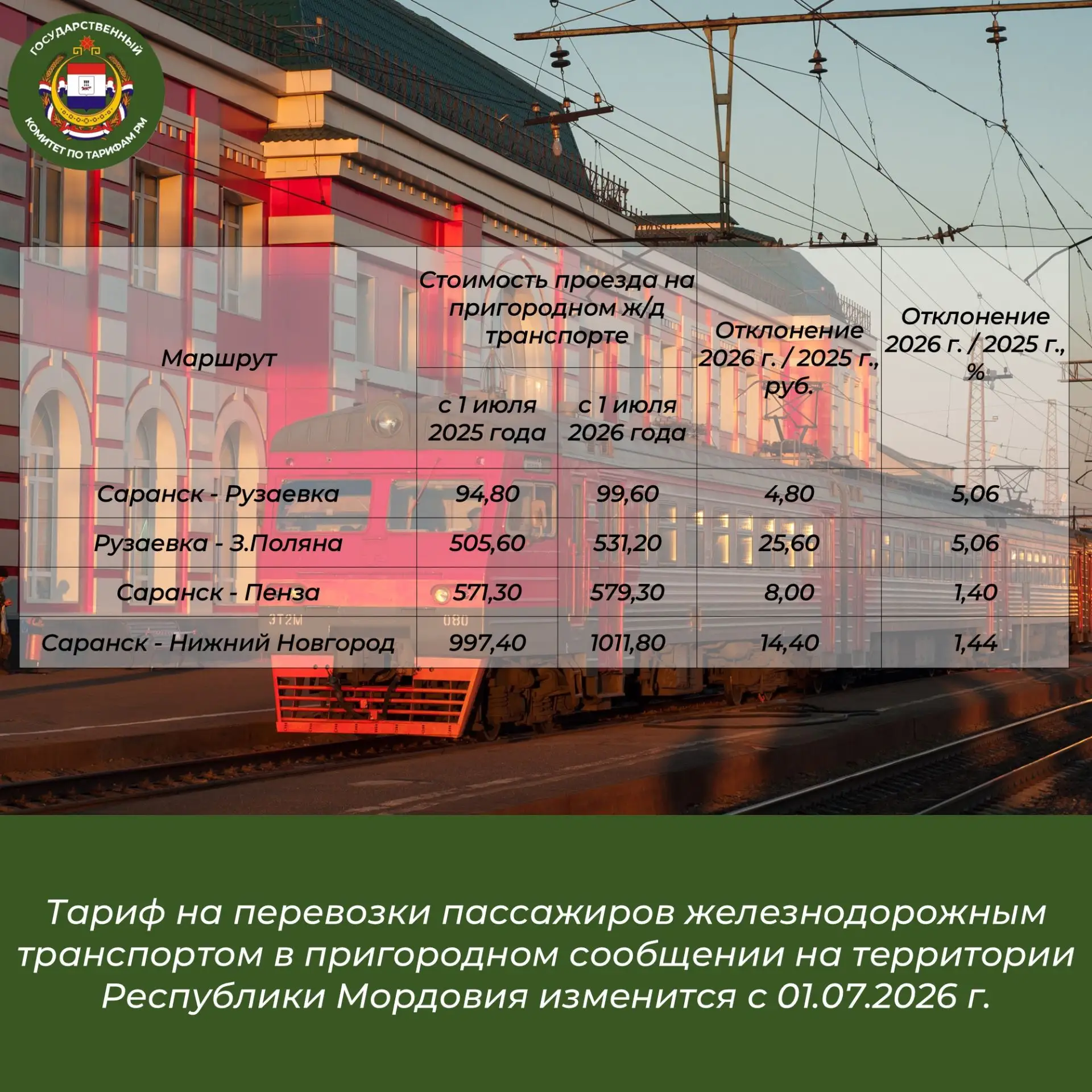 📢Внимание, пассажирам пригородных поездов!
Сообщаем об изменении стоимости проезда в пригородном же