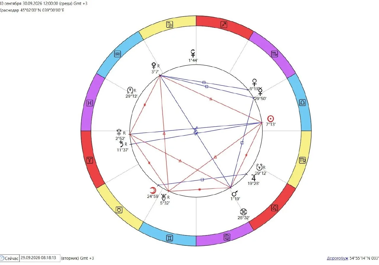 📌Прогноз на 30 сентября