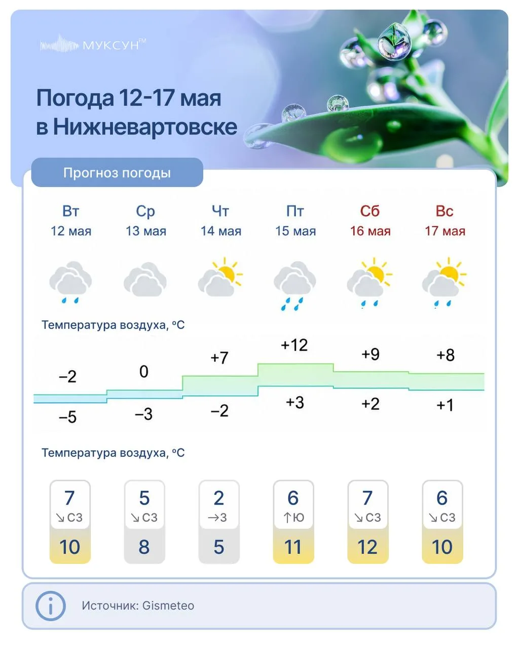 🌤️ Югру после аномальных снегопадов ждет резкое потепление до +20.   🌡️ С четверга температура начне