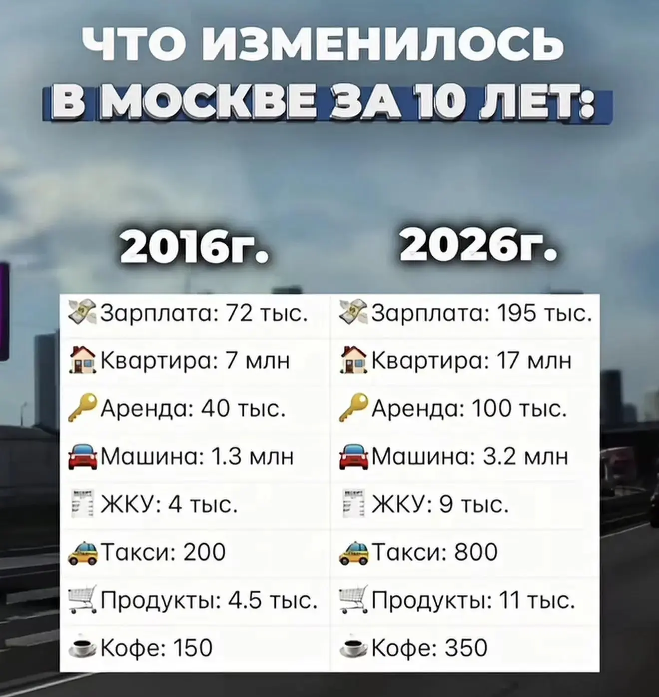 ⚡ Что изменилось в Москве за 10 лет
