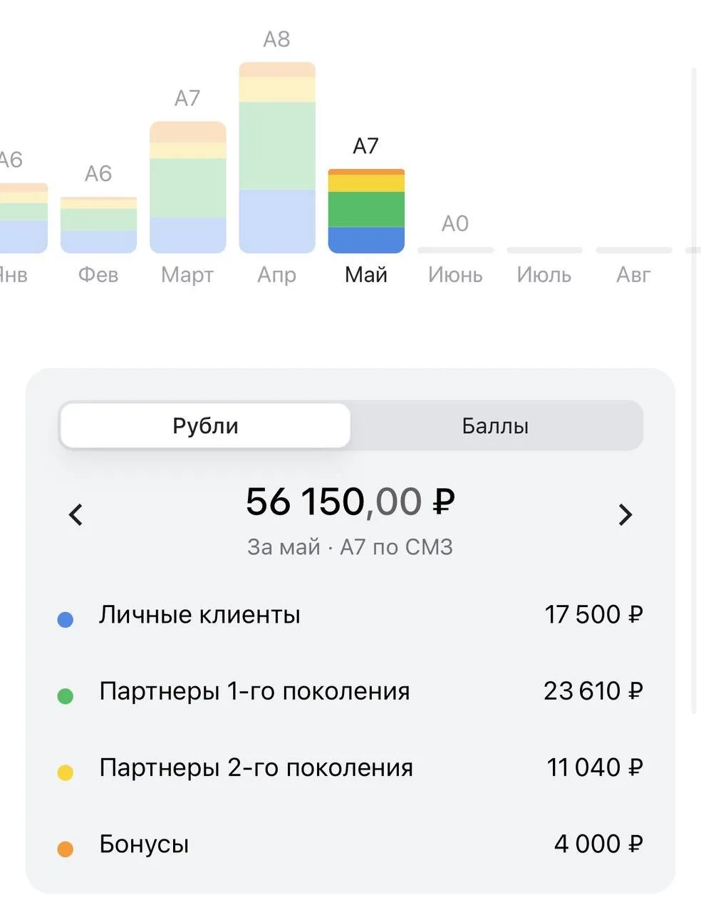 Вот они, те, кто не просто зарегистрировался, а продолжил делать 👆

У кого-то первый чек, кто-то уж