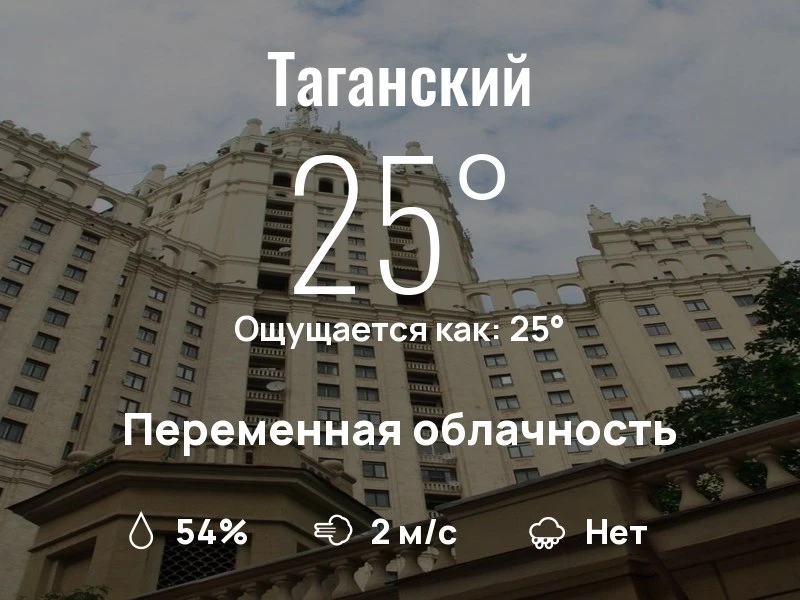 Что с погодой в Таганском?