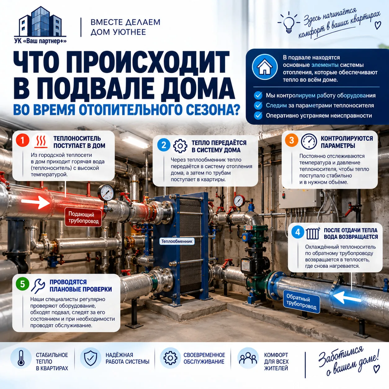 🔧 Что происходит в подвале дома во время отопительного сезона?