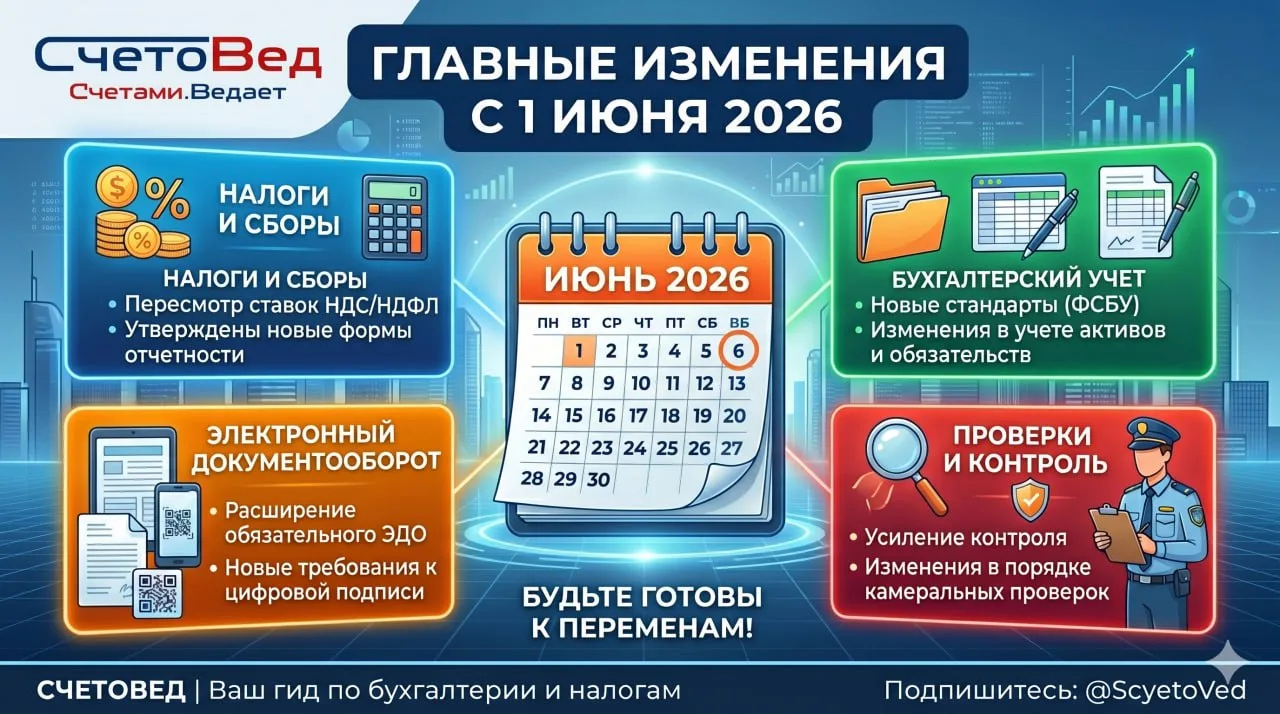 Лето только началось, а законодатели уже подготовили для предпринимателей новую порцию ...