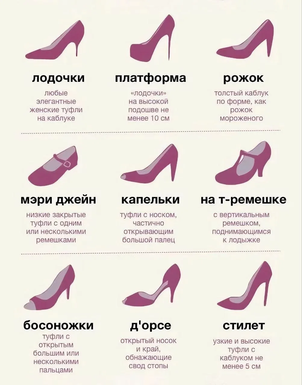 Энциклопедия женской обуви