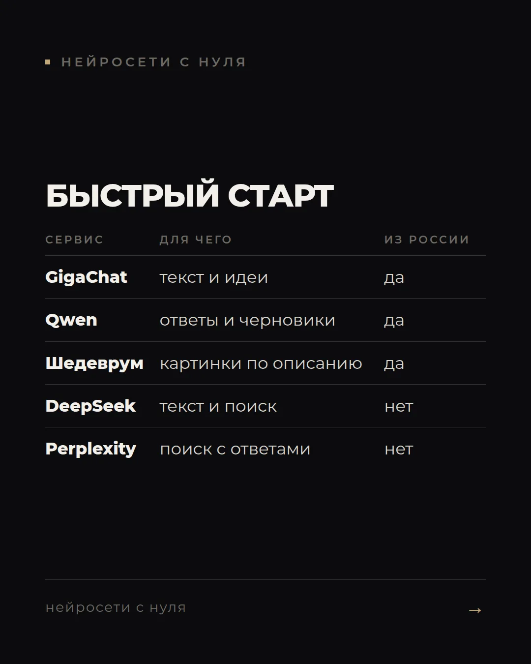 5 нейросетей для старта