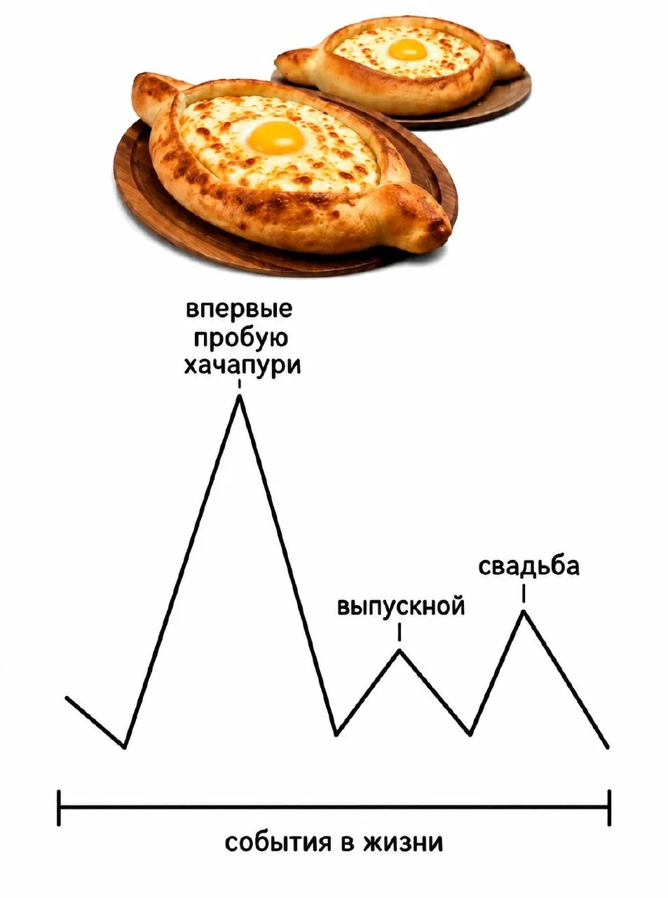 Мемы в MAX