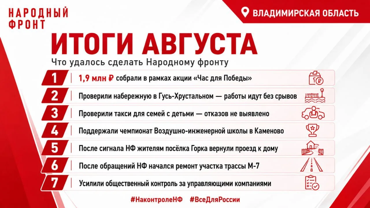 Что удалось сделать Народному фронту во Владимирской области в августе: