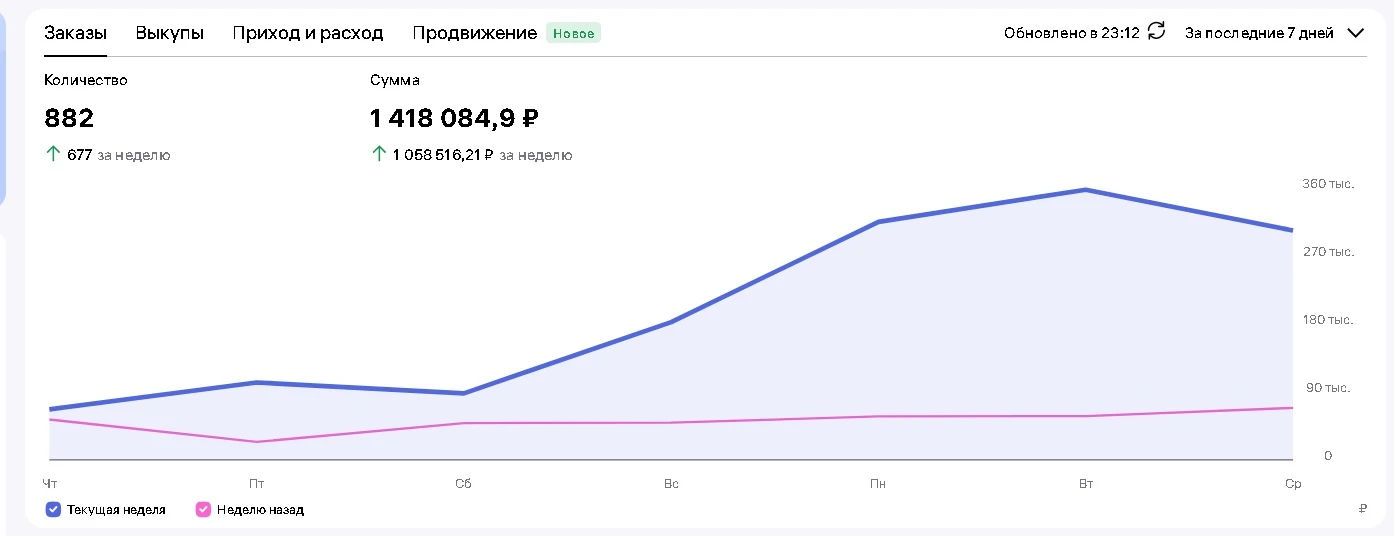 ✋ доброе утро😎
