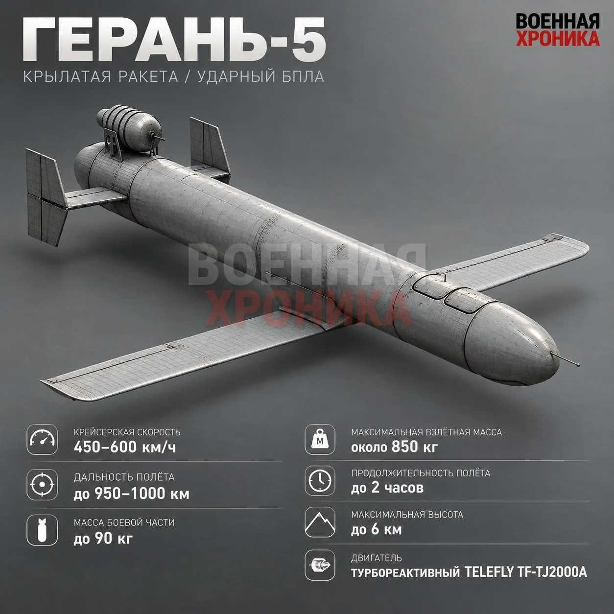 Много вопросов насчёт возможного энергетического перемирия. Пока картина выглядит так: ...