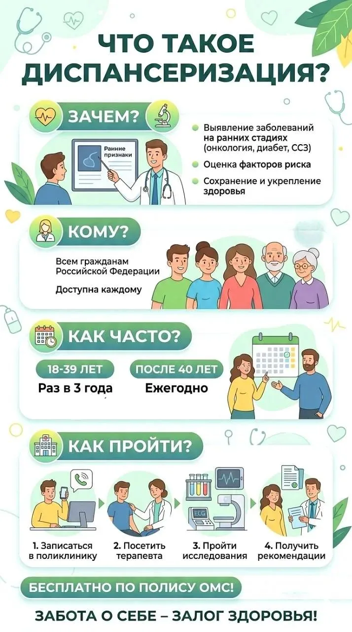 🩺 ЧТО ТАКОЕ ДИСПАНСЕРИЗАЦИЯ: ЗАЧЕМ, КОМУ И КАК ЧАСТО НУЖНО ПРОХОДИТЬ?