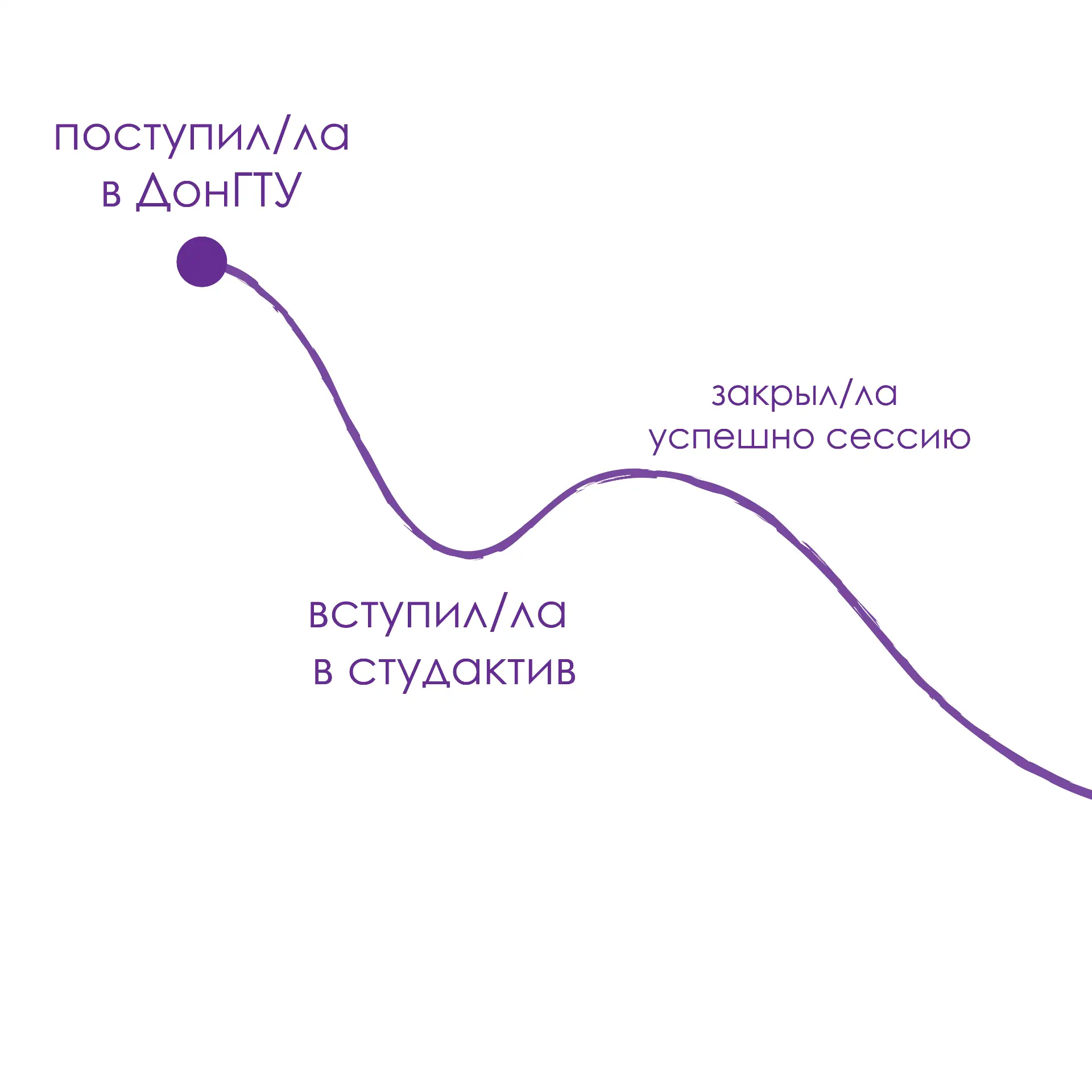И вот ты уже пишешь диплом.