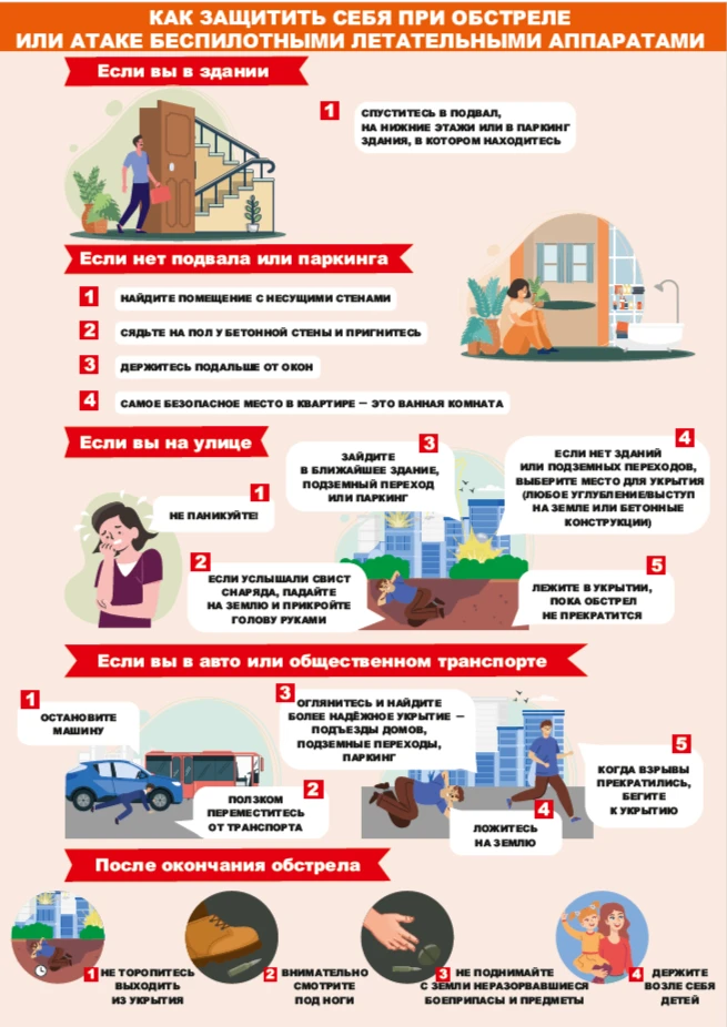 Действия при обнаружении, атаке