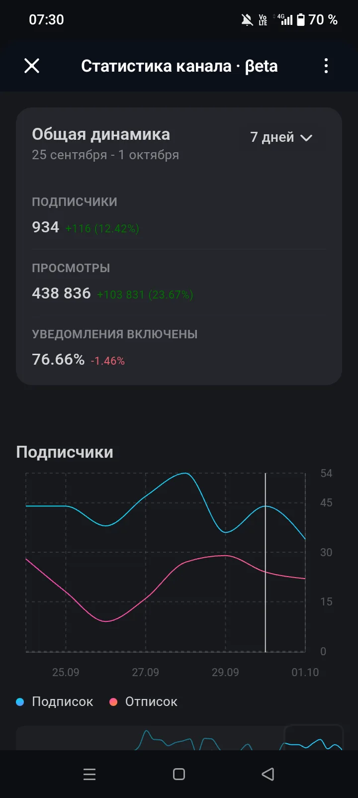 (Создатель) я в шоке почти 500.000 просмотров 😱