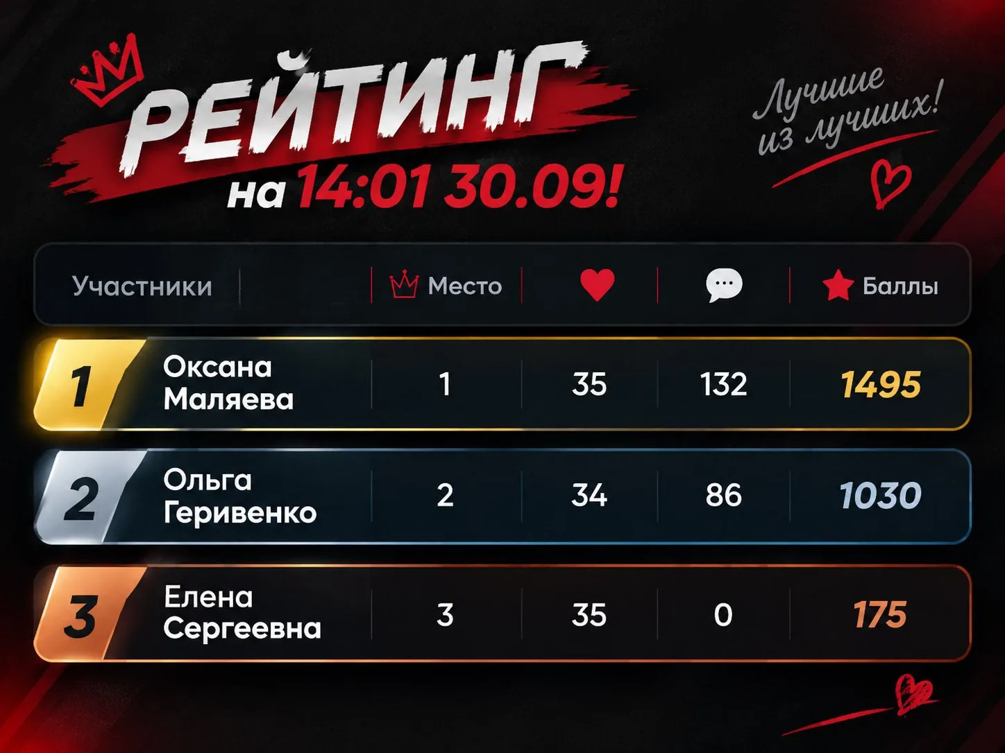🎉 ИТОГИ МЕСЯЦА 🎉