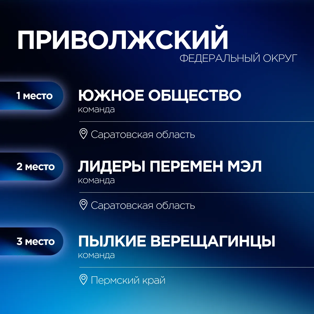 Ольга Занко объявила победителей Международной исторической интеллектуальной игры «1418» ⚡  Результа