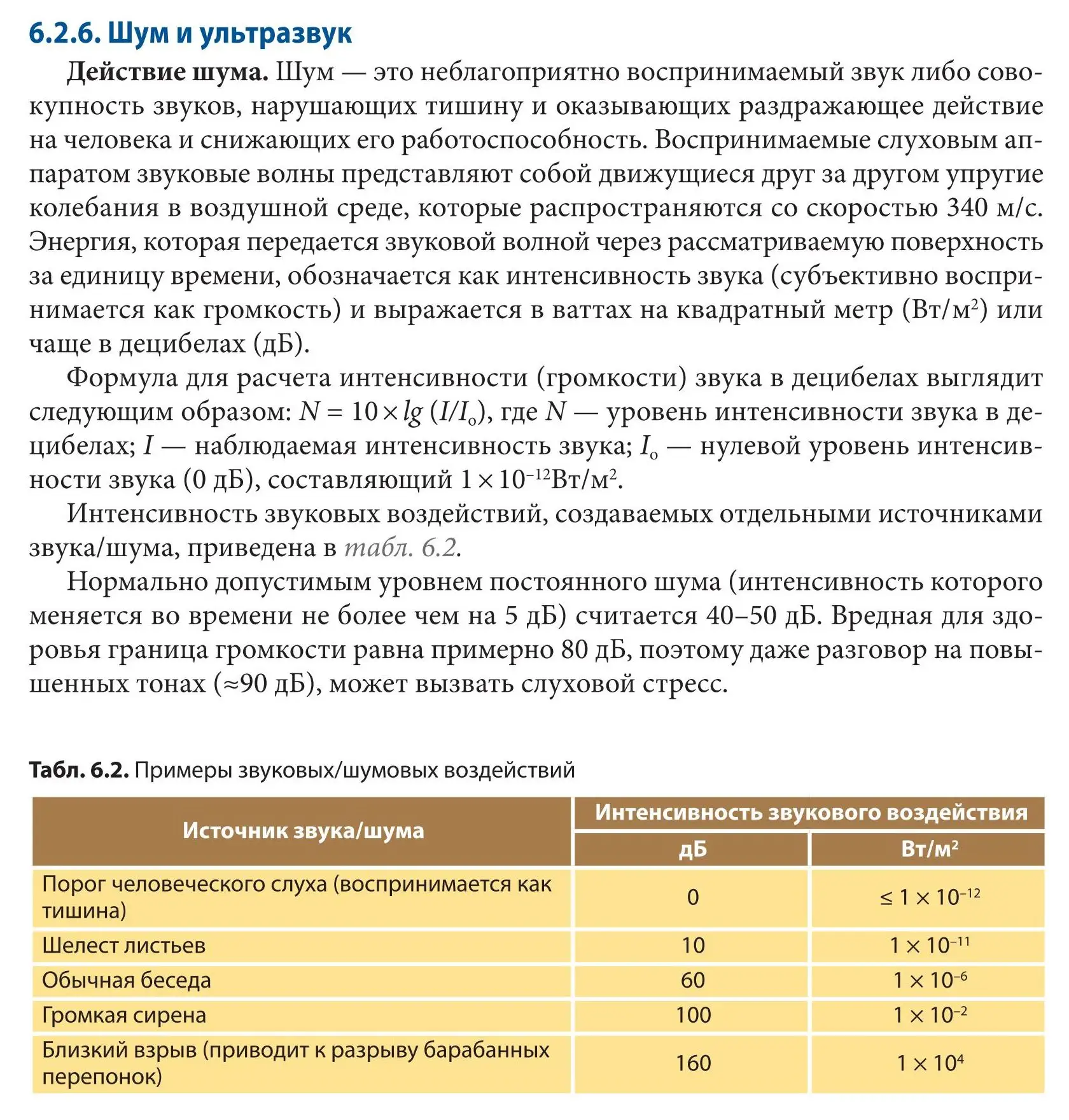 Воздействие шума и ультразвука на организм человека