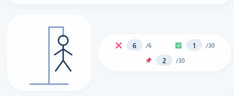 Коротко о том, что происходит, если делайшь 6 ошибок подряд в тесте. 😁