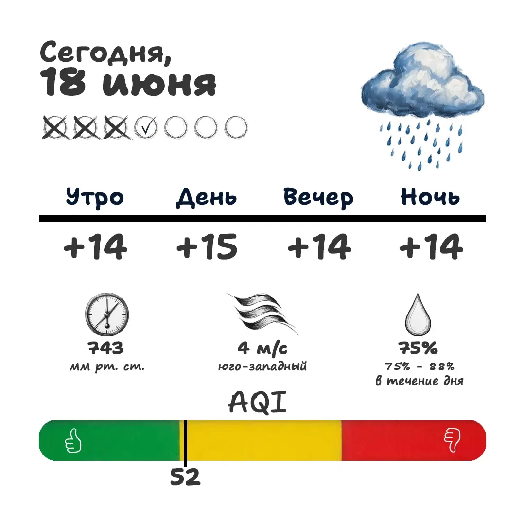 🌧️ Доброе утро! Завтра начнется долгожданное потепление. Правда, без фанатизма: +26° откладываются,