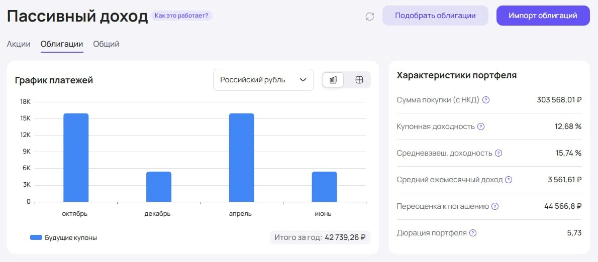Что будет, если вложить 300 000₽ в эти ОФЗ?

🔵 ОФЗ-ПД 26248 - RU000A108EH4
🔵 ОФЗ-ПД 26254 - RU000A