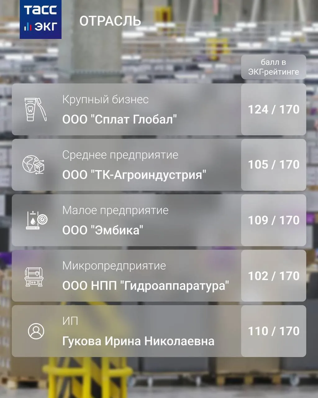 #ТАСС_ЭКГ_Отрасль