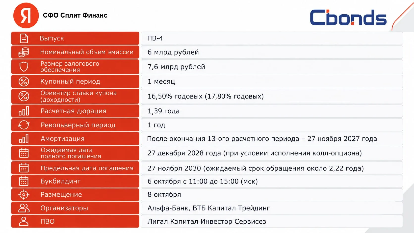 #Премаркетинг