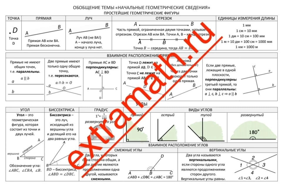 📆На 1-6 учебных неделях ученики 7 класса по учебнику Атанасяна изучают тему "Начальные...
