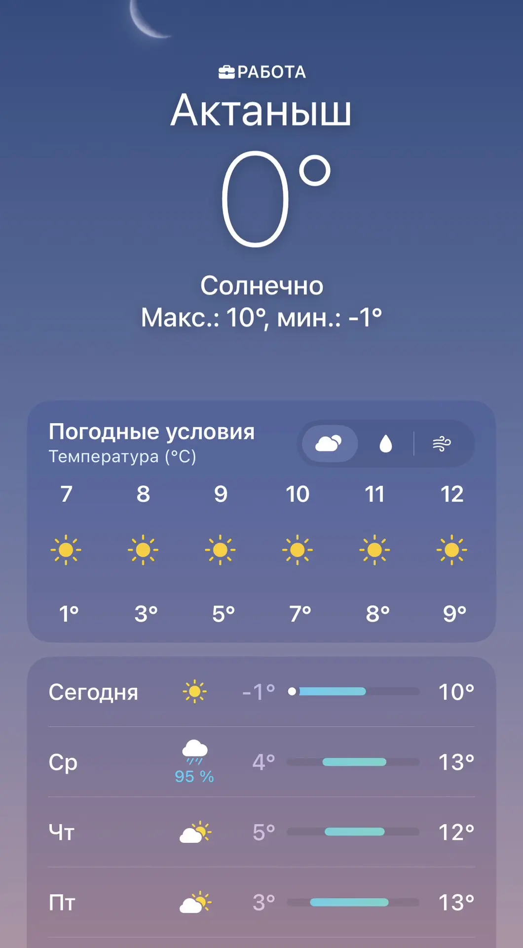 6 октябрь һава торышы, Актаныш өчен