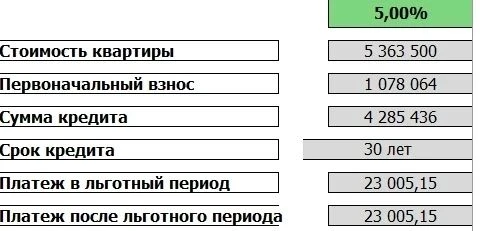 🔥 Реальный расчет на примере реальной 2-х комнатной квартиры в Тобольске. Закрываем ип...