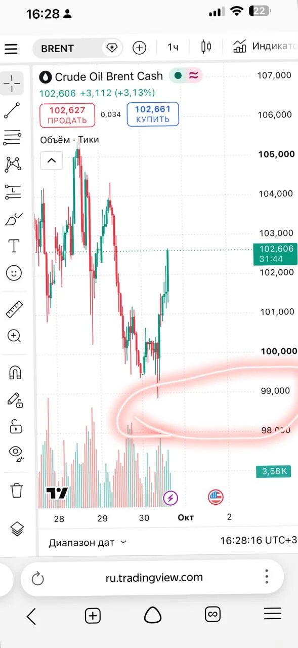 На что сейчас у меня основная надежда? На нефть по 120. 🤣