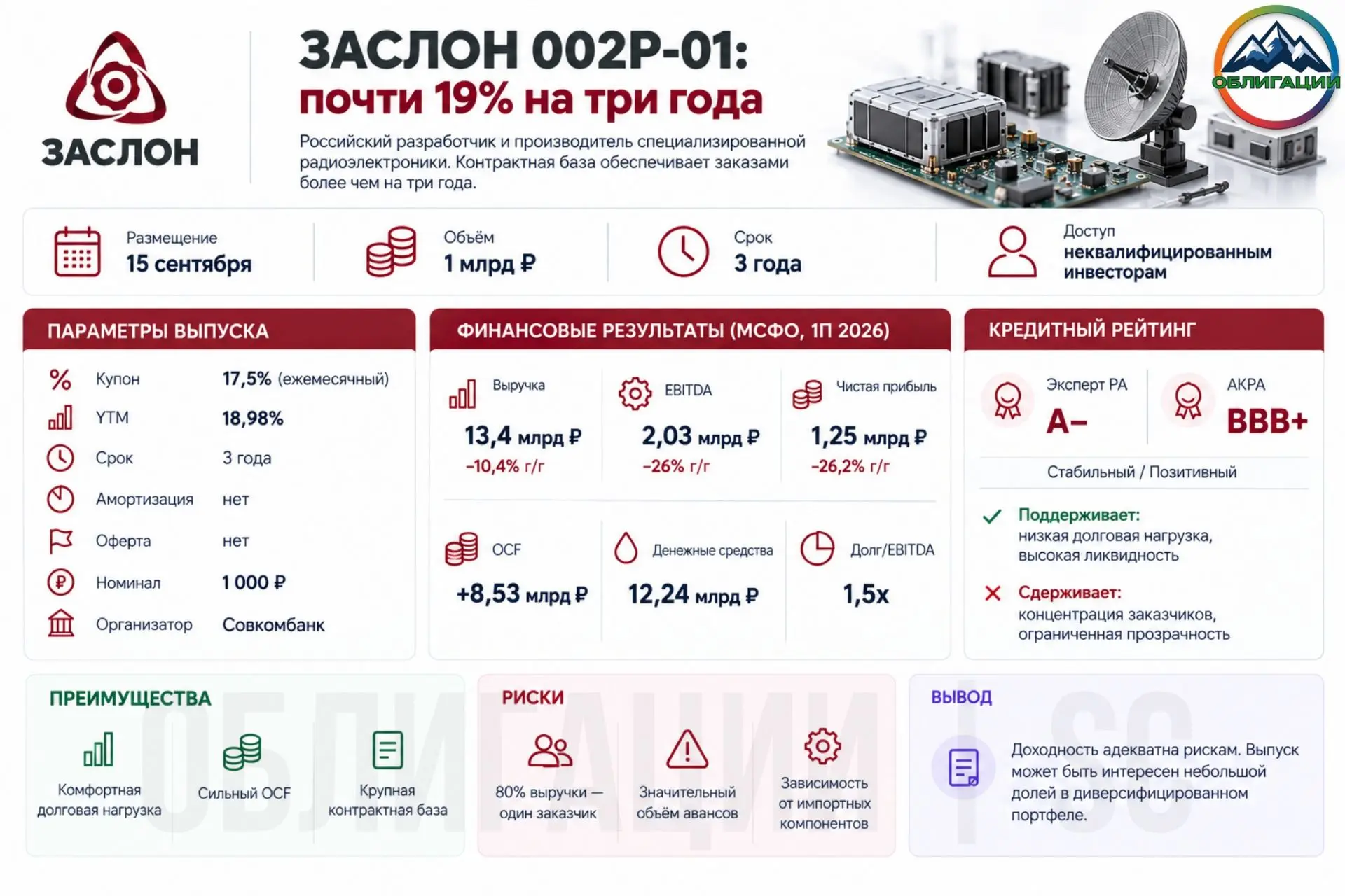 ⚙️ ЗАСЛОН 002Р-01: почти 19% на три года — обзор нового выпуска