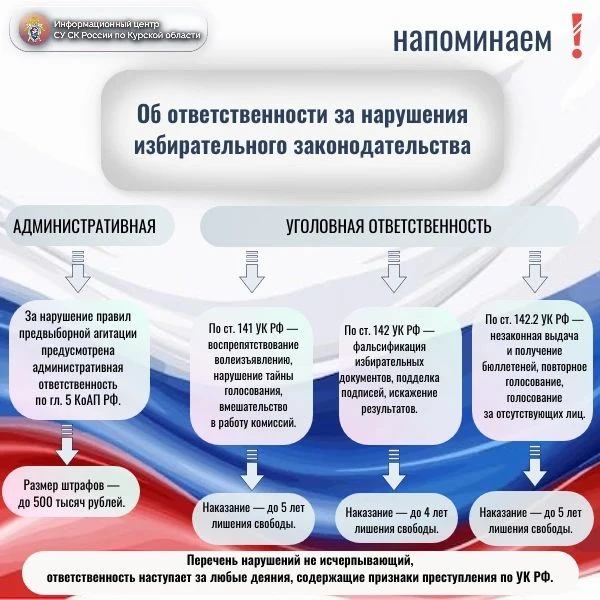 ⚡Информационный центр следственного управления СК России по Курской области напоминает ...