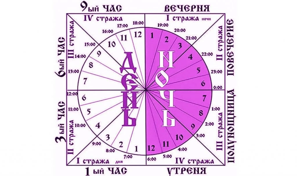 ЧЕМУ ПОСВЯЩЕНЫ БОГОСЛУЖЕБНЫЕ ЧАСЫ: