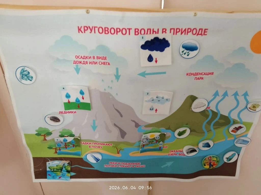 🤓В рамках недели экологии в  старшей группе "Почемучки" прошло тематическое занятие, посвящённое кр