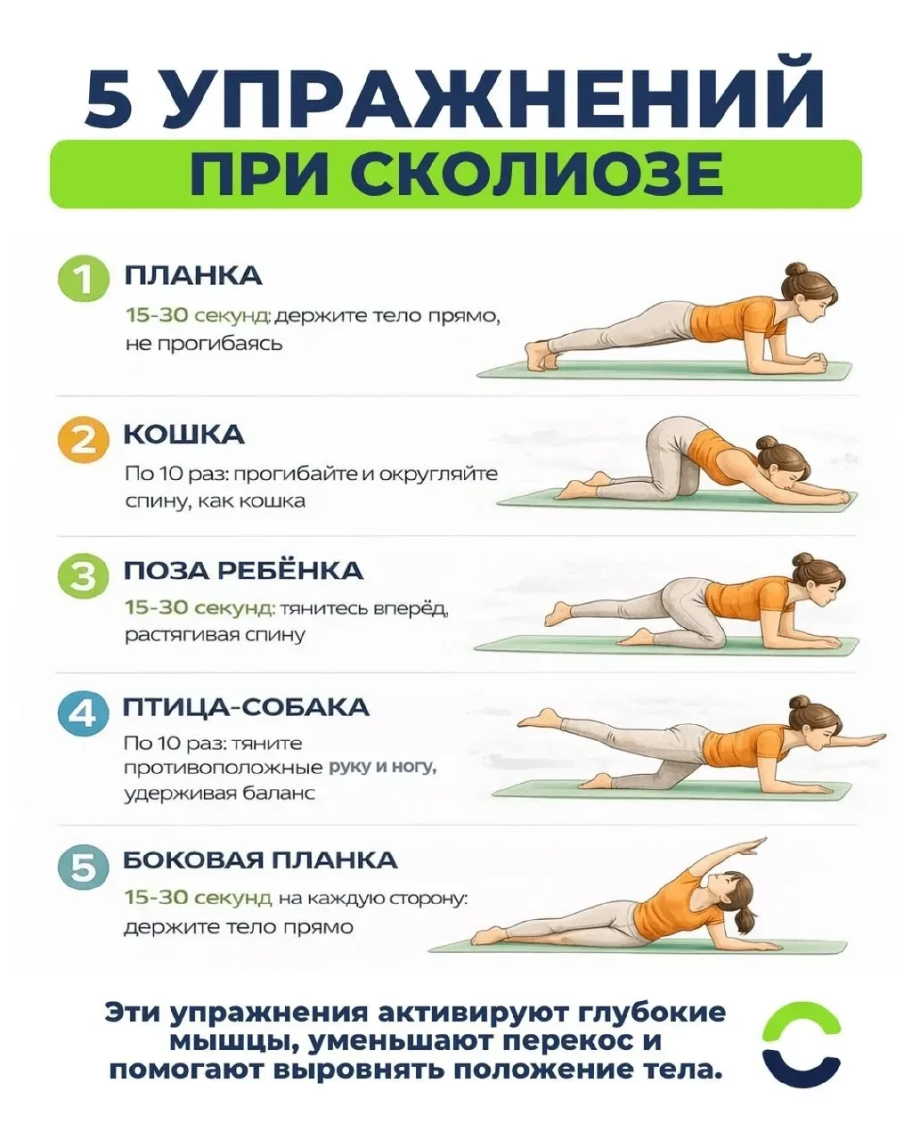 Эти мягкие упражнения помогают активировать глубокие мышцы, снизить перекос и улучшить ...