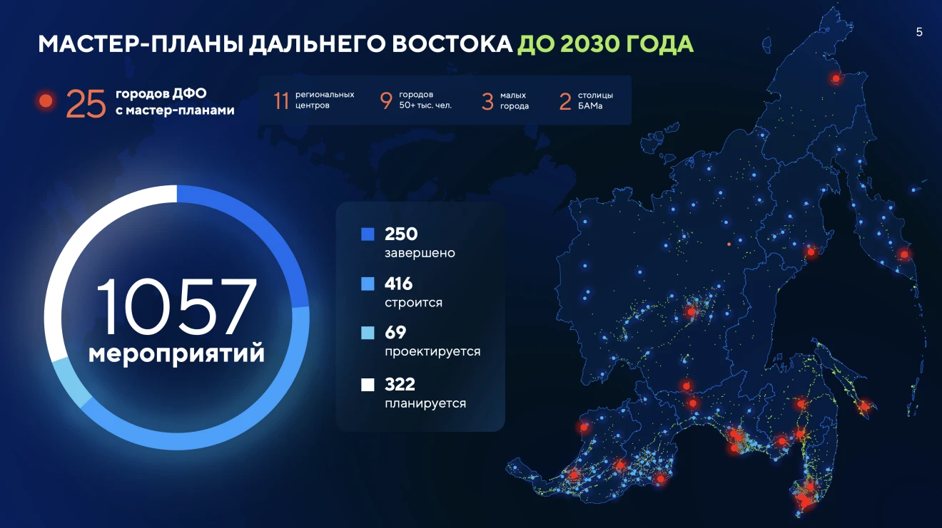 Реализацию мастер-планов 25 дальневосточных городов переводят на цифровой контроль. На ...