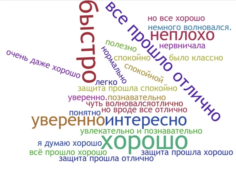 Дорогие подписчики, приветствуем вас!   🎯Сегодня состоялась защита индивидуальных образовательных тр