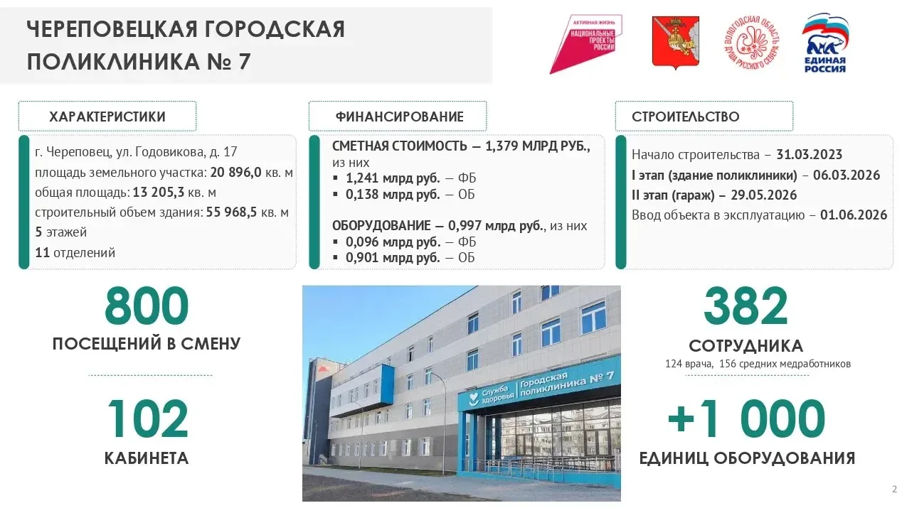 ⚡️Руководитель областного Минздрава Игорь Петчин доложил о ходе строительства Череповецкой городской