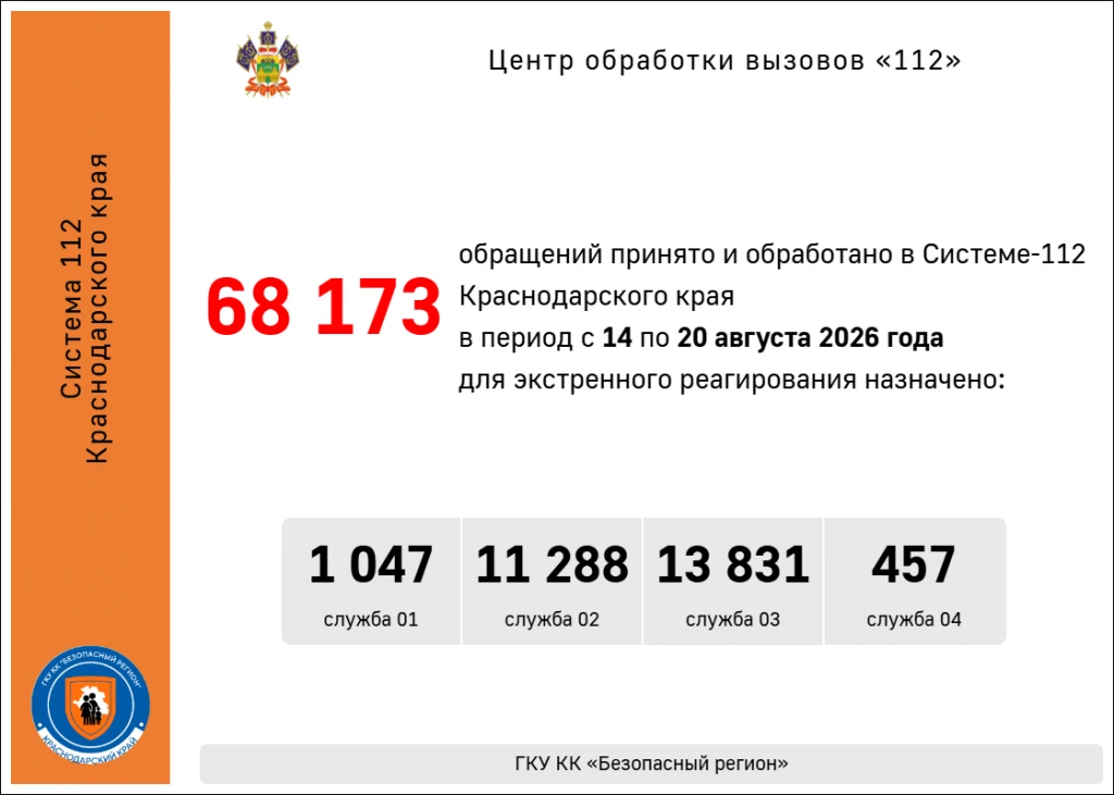 ☝️ Статистика❗