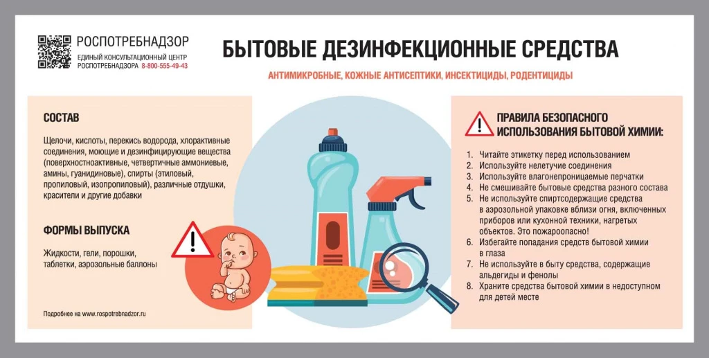 ПРАВИЛА ИСПОЛЬЗОВАНИЯ БЫТОВОЙ ХИМИИ: БЕЗОПАСНОСТЬ НА ПЕРВОМ МЕСТЕ!