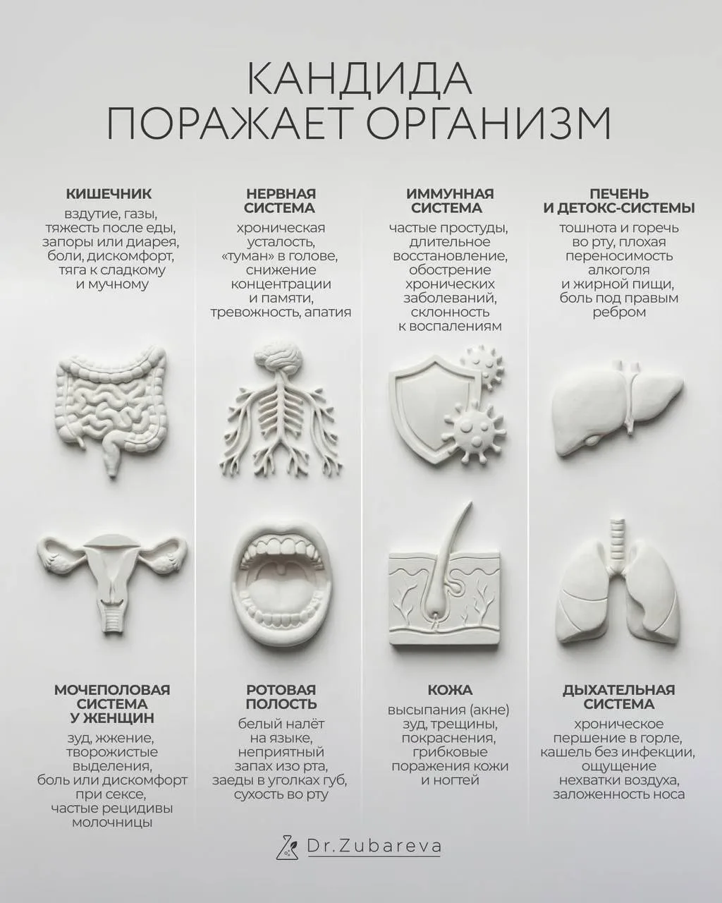 ИЗБАВИТЬСЯ ОТ КАНДИДОЗА ВОЗМОЖНО?!  Ставьте ❤️ и сохраняйте этот важный пост, чтобы наконец-то разоб