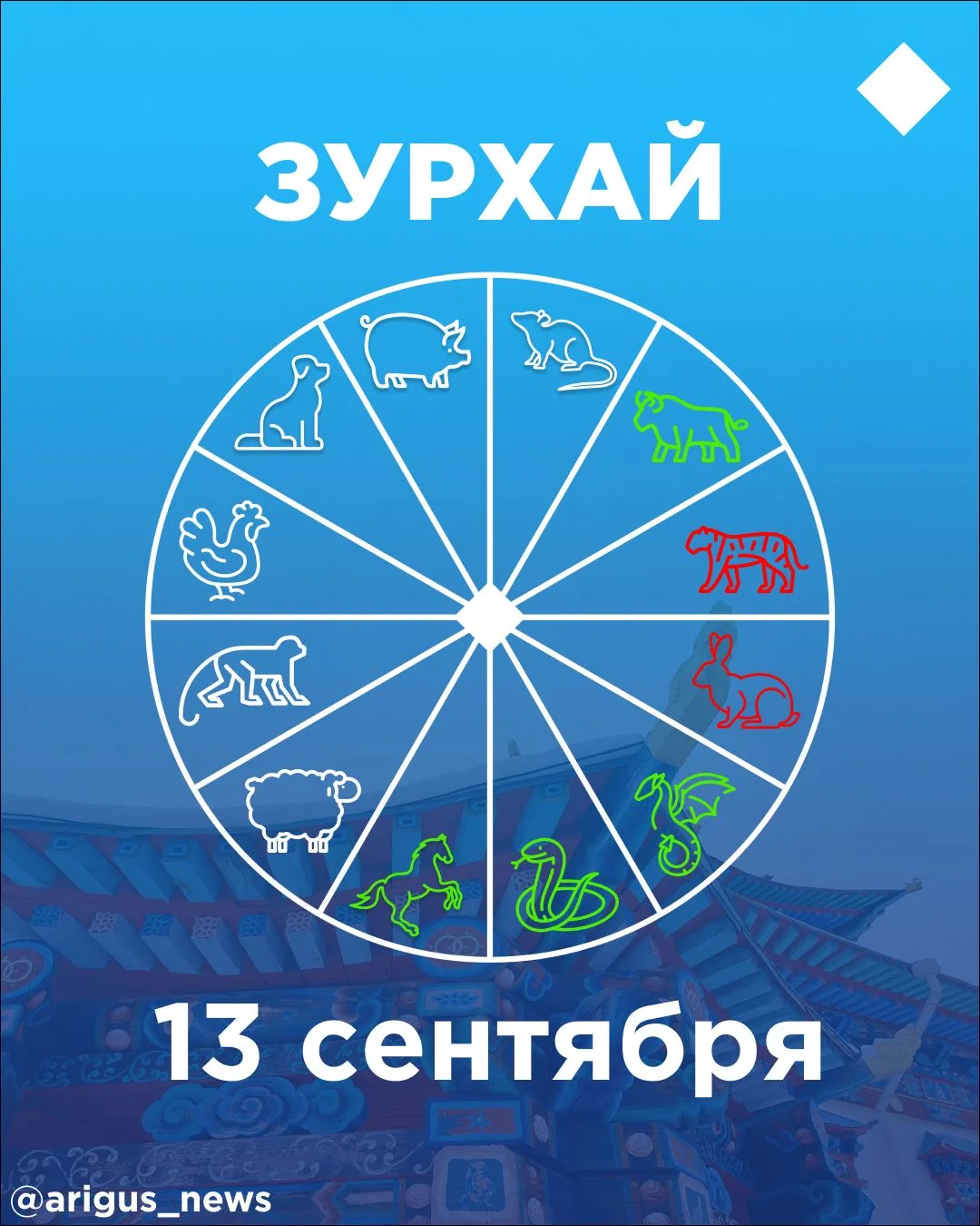 💫Зурхай на 13 сентября: стоит ли отправляться в дальнюю дорогу