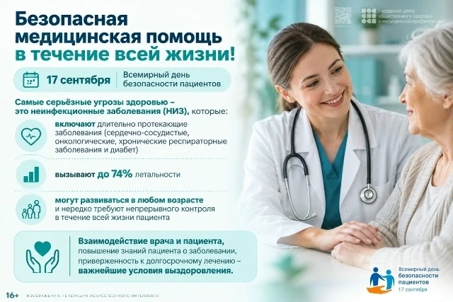 Безопасность пациента — основа качественной медицинской помощи