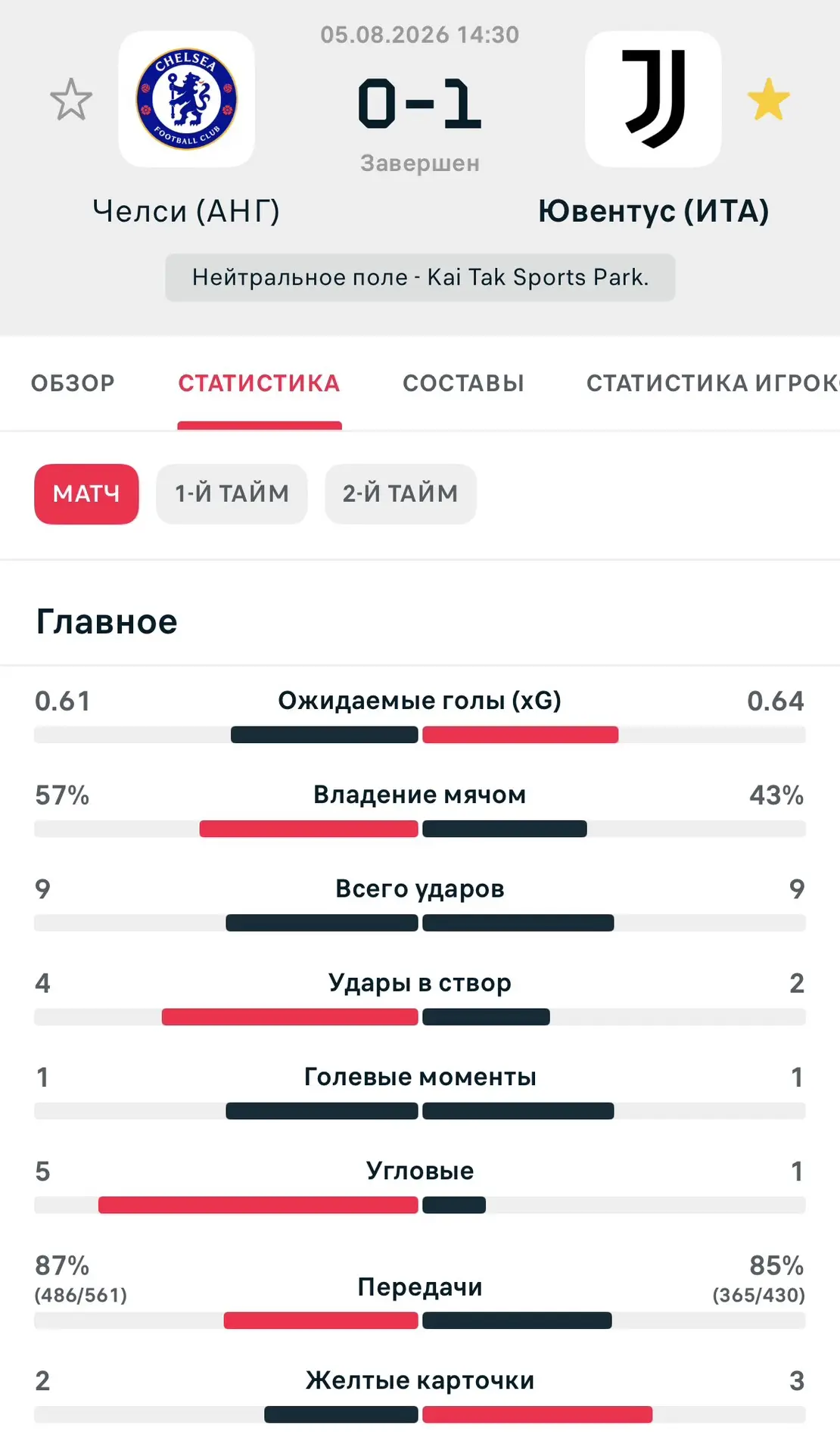 📊 Flashscore | Статистика матча.