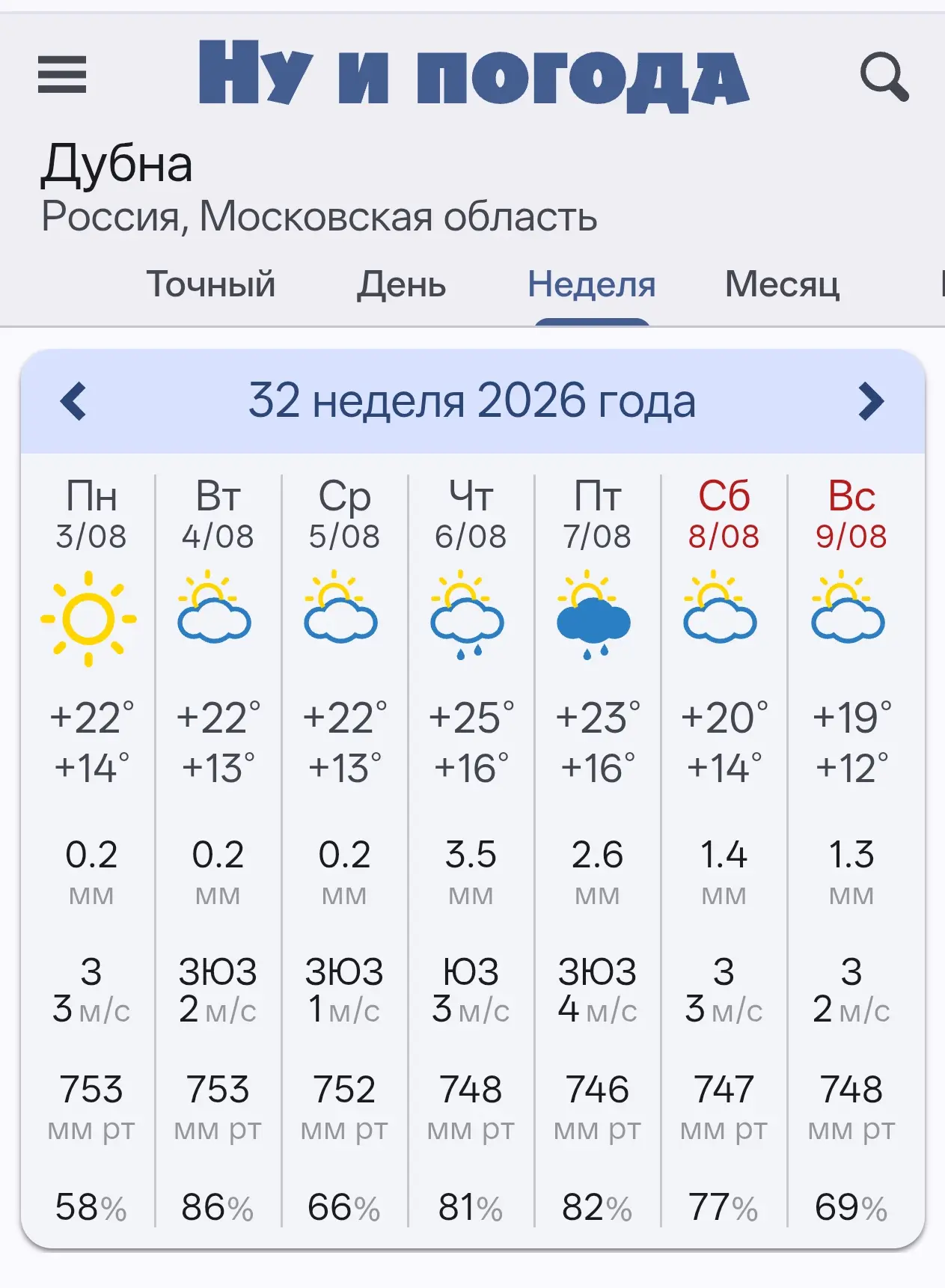 Прогноз погоды на предстоящую неделю.