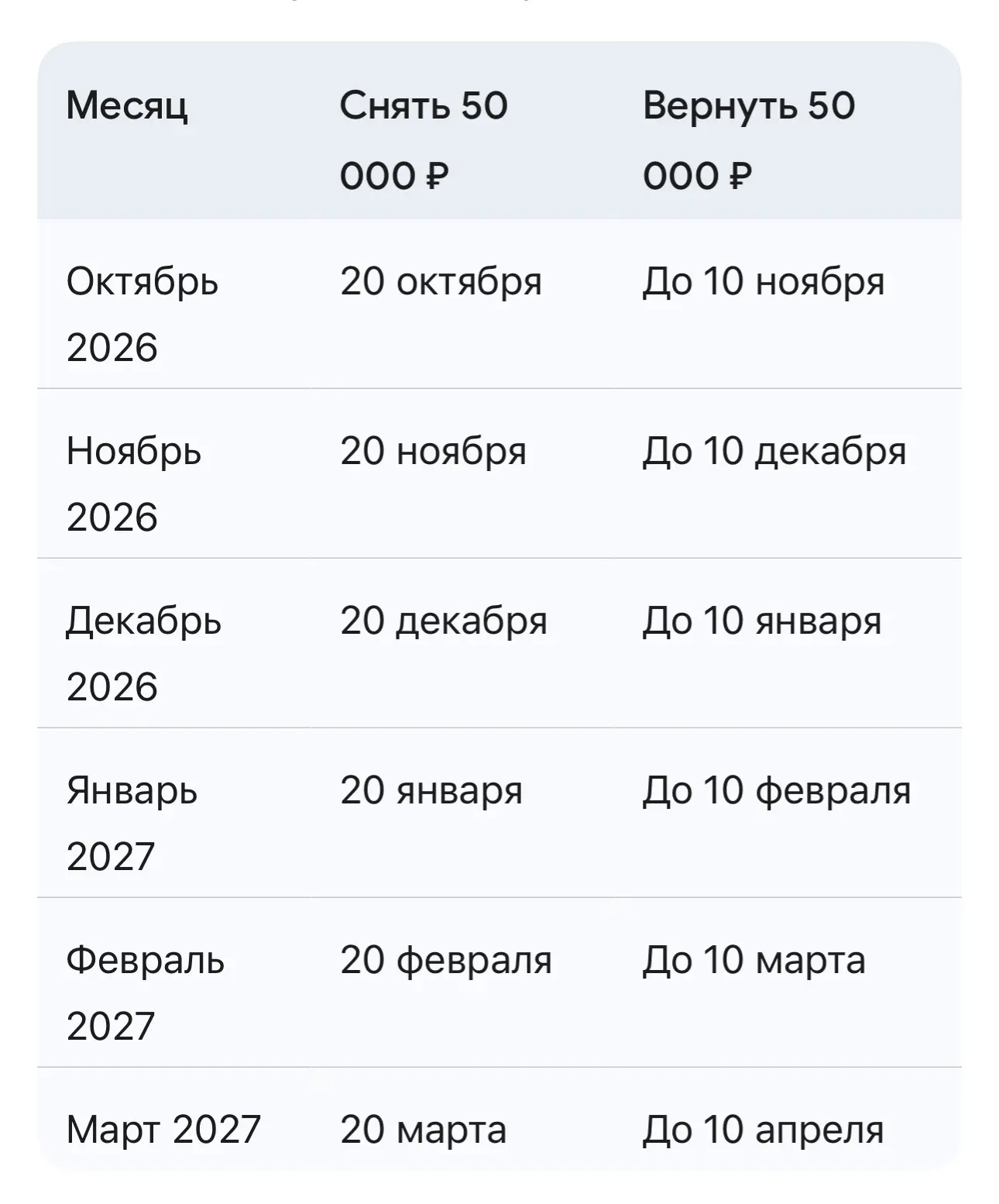 Моя табличка "кредитной" карусели